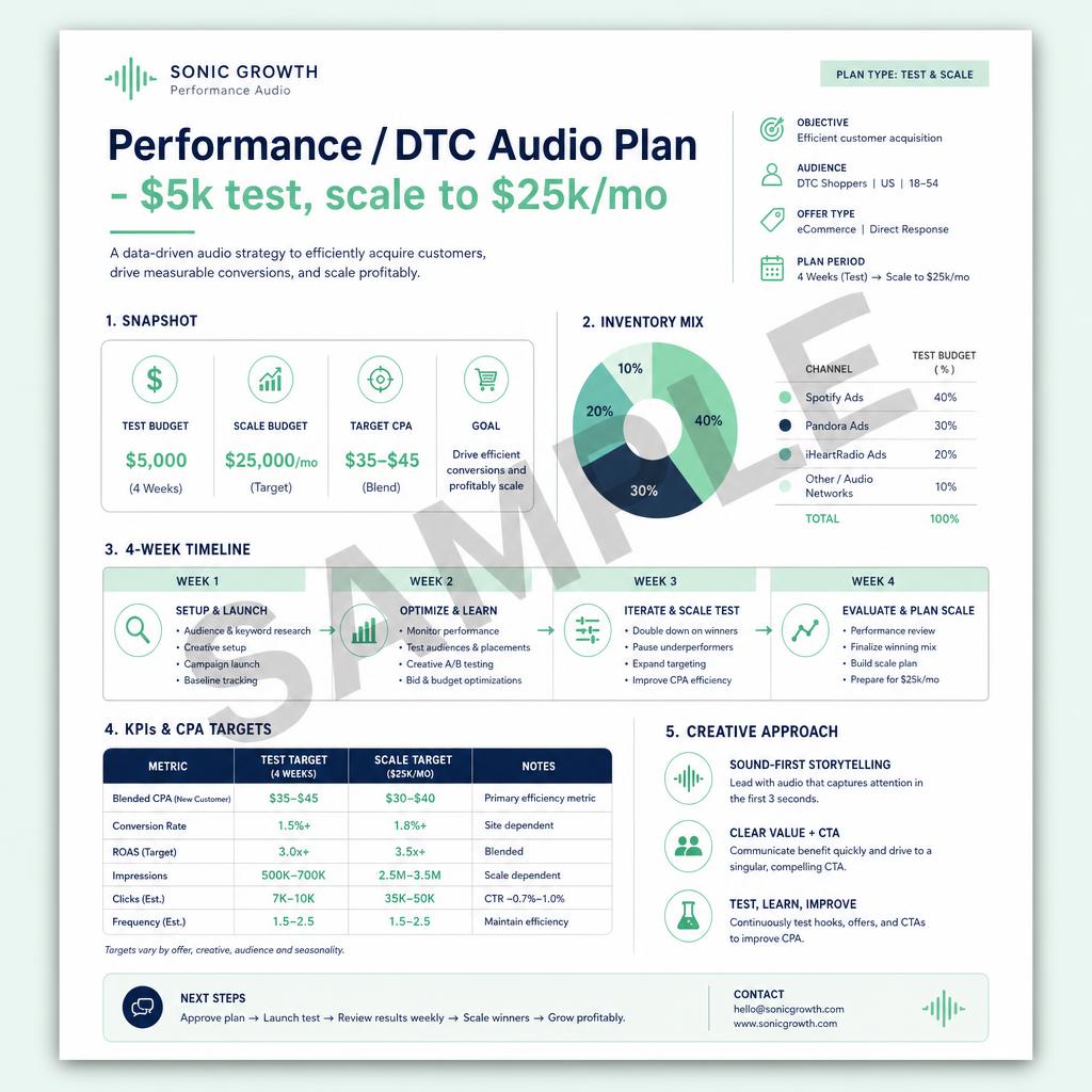 Performance / DTC sample audio plan preview